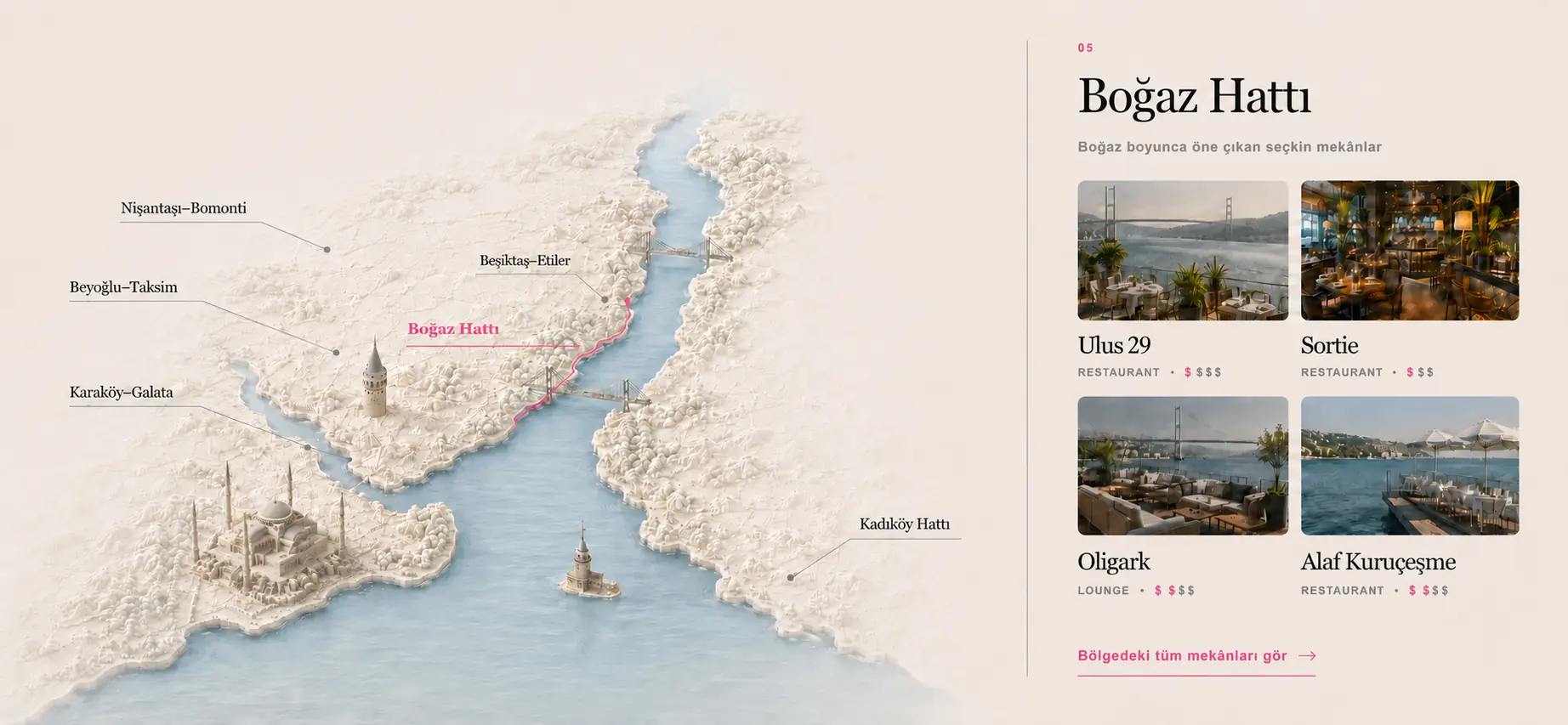 Stylised map of the Bosphorus with Hagia Sophia, Galata Tower, Maiden's Tower and two bridges